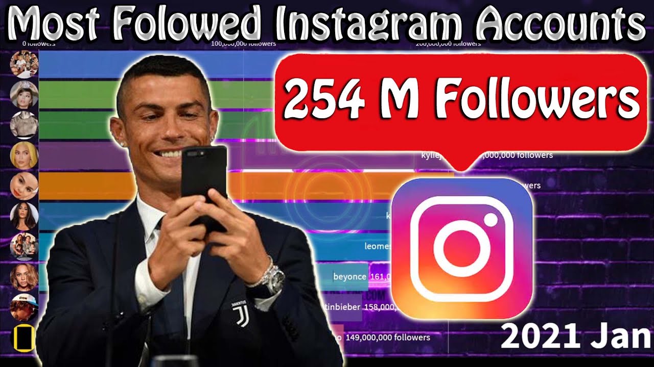Top 10 Most Followed Instagram Accounts (2014-2021)