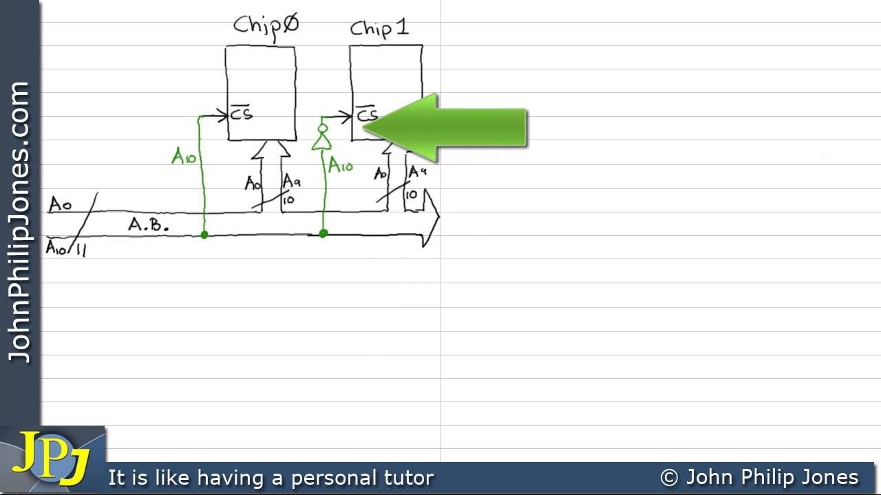 Logic Circuit Design for Memory