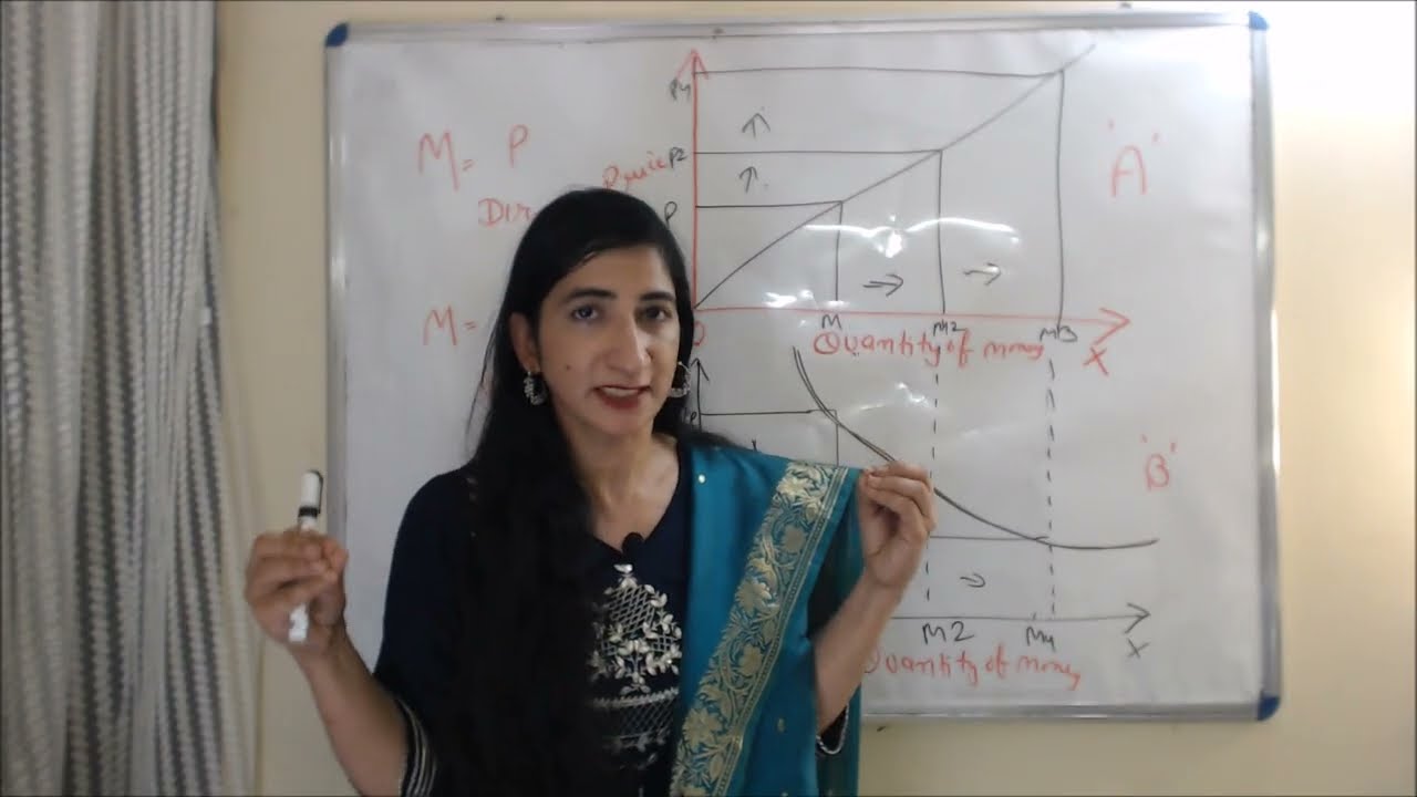 Fisher's Quantity Theory of Money
