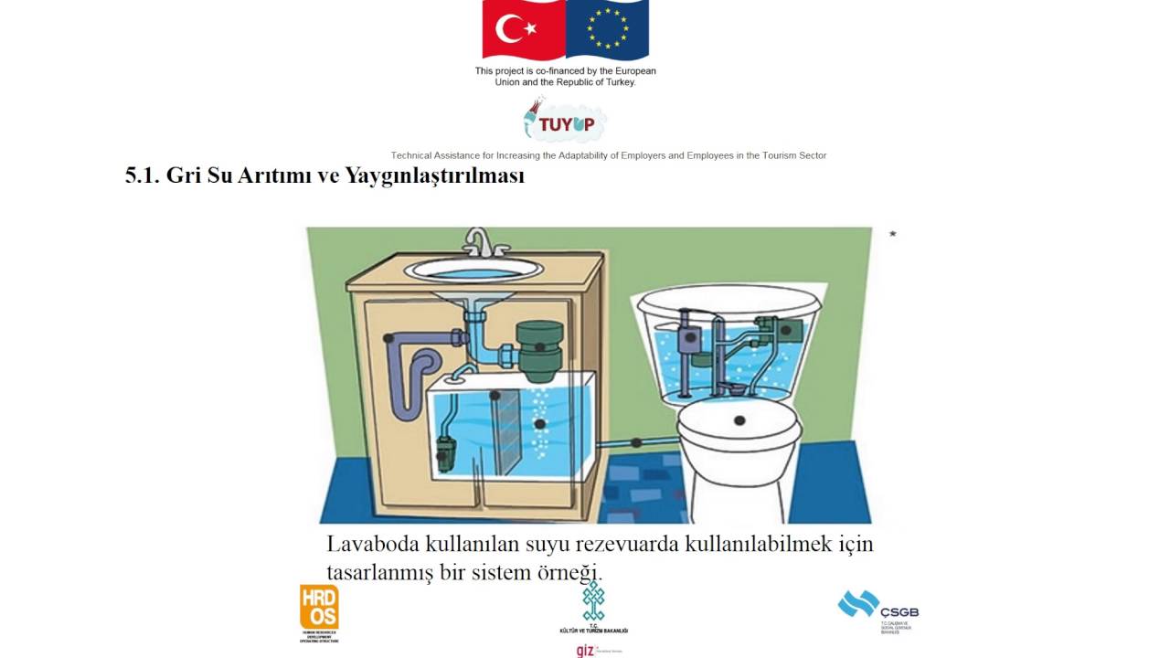 15 Su Yönetimi