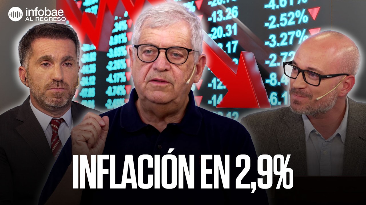 Inflación en 2,9% y núcleo en 3,1%: por qué se encendió la alarma