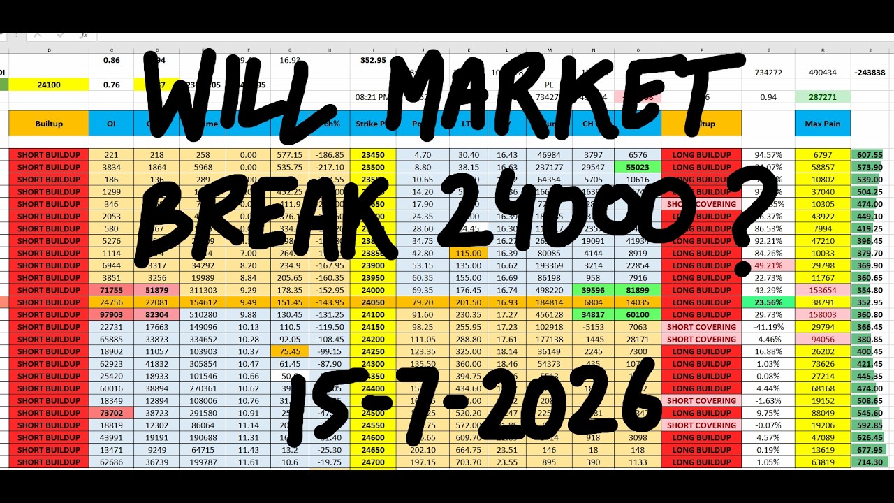 Nifty Prediction For Tomorrow 15 July I Tomorrow Market Prediction | market prediction for tomorrow