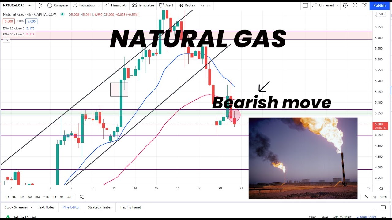 NATURAL GAS DOWNTREND | NEXT MOVE TO WATCH