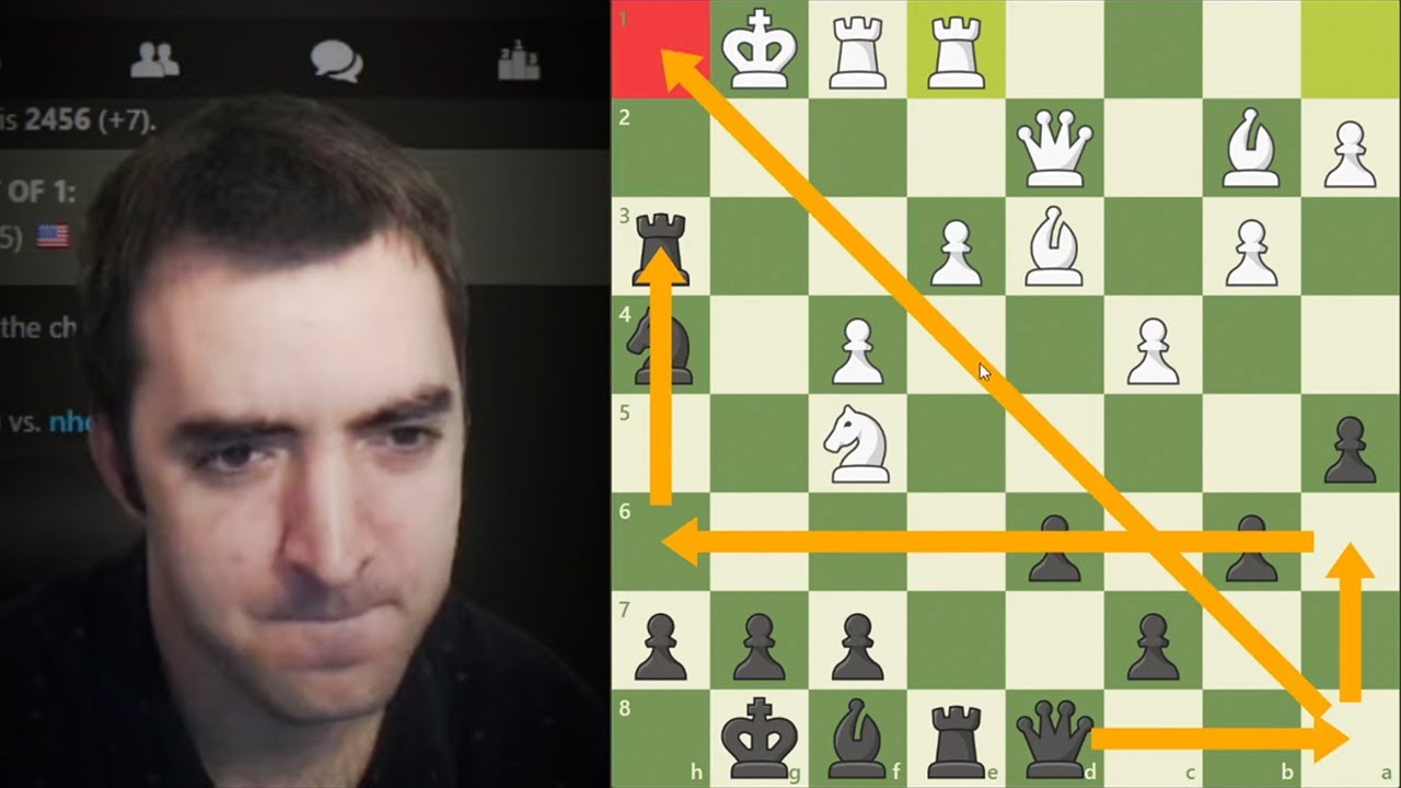 Budapest Gambit: Attacking with Geometry