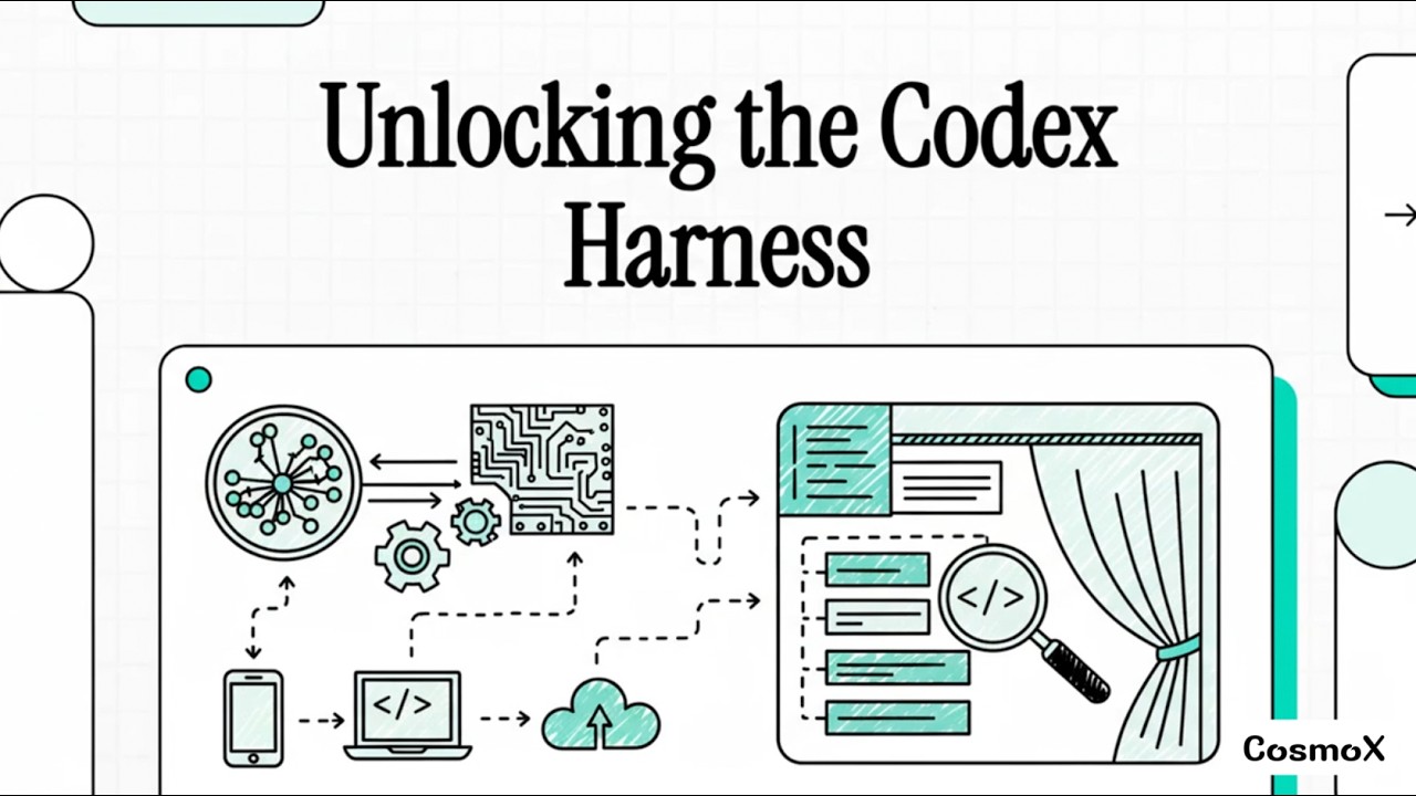 OpenAI Codex Harness: Agentic Coding AI Evaluation Framework and Automated Benchmarks