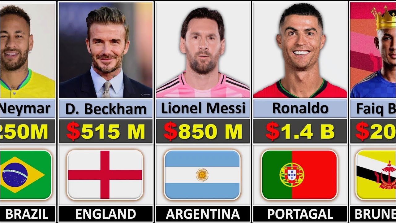 Richest Football Players in the World 2026.