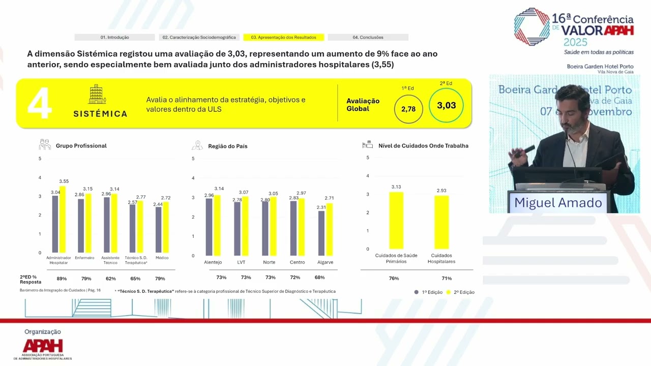 16ª Conferência de VALOR APAH | Barómetro de integração de cuidados (2ª edição) | 07/11/2025