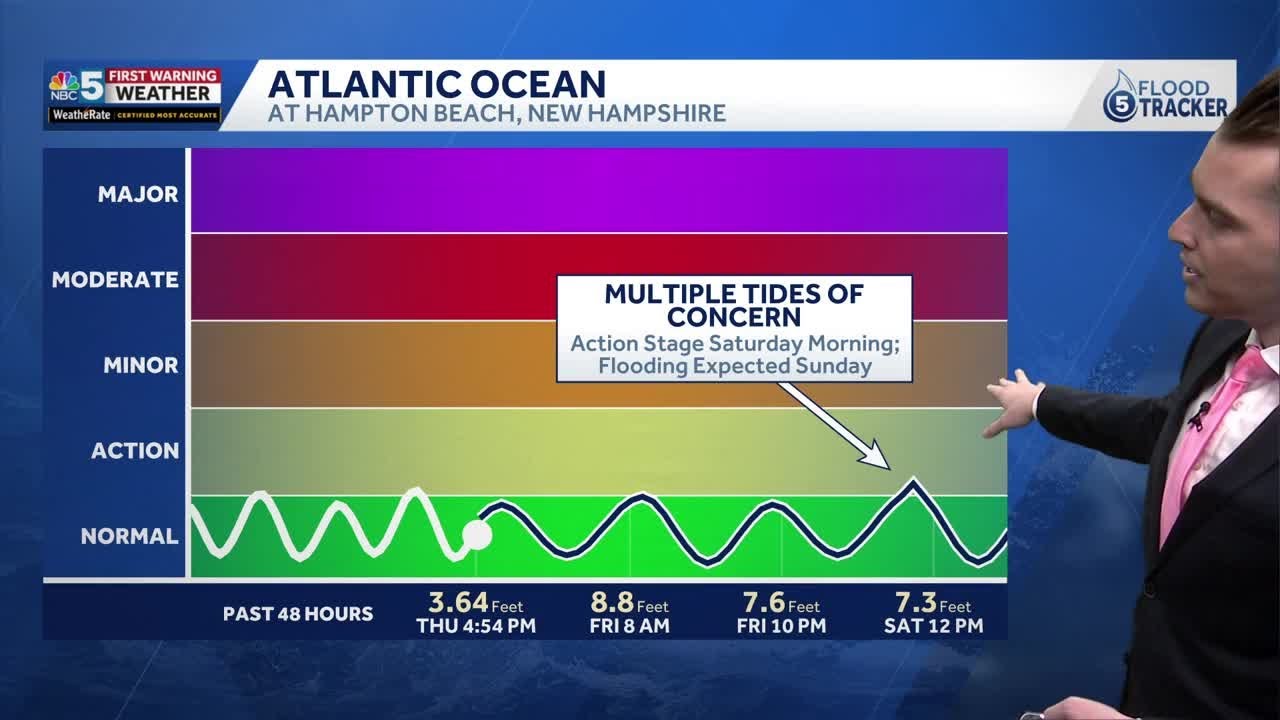 Bitterly cold Friday, strong coastal low misses our region this weekend (1-29-26)