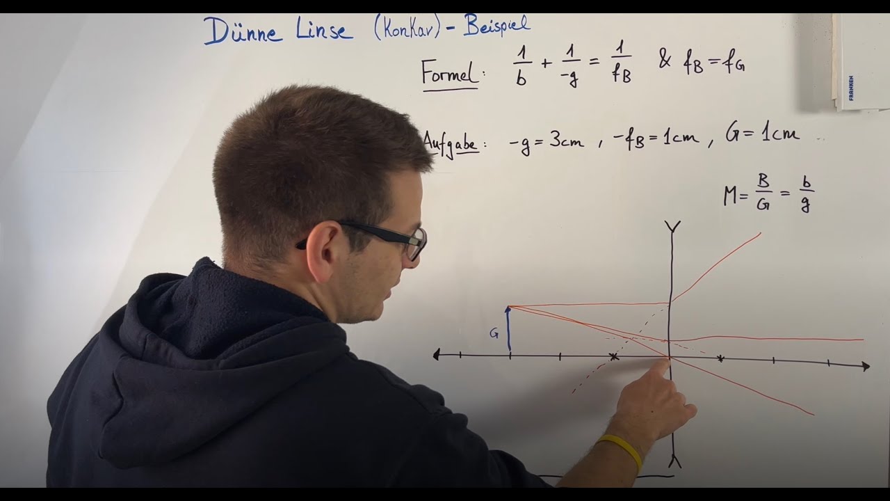D&uuml;nne Linse konkav | Optik