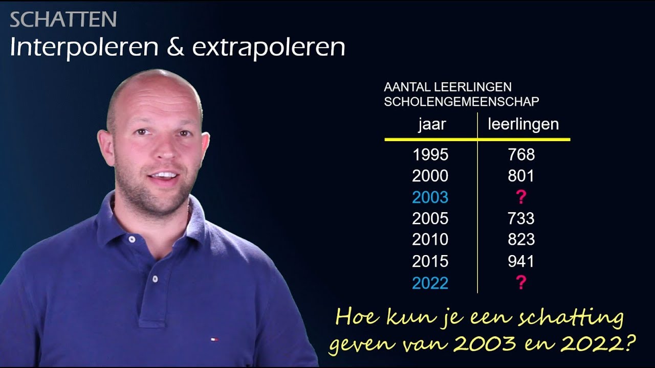 Schatten - Interpoleren en extrapoleren (havo/vwo 3) - WiskundeAcademie