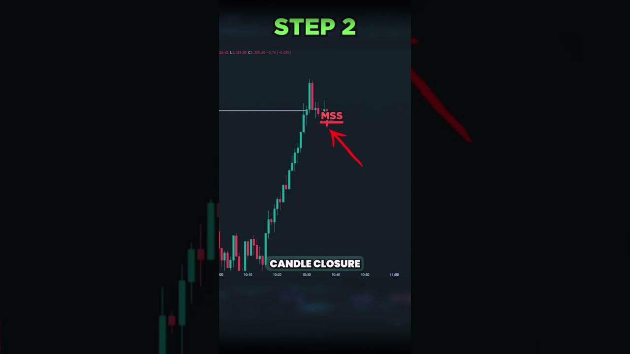 80% Win Rate Strategy Revealed: The Best Technical Trading Strategy #forex #trading #crypto
