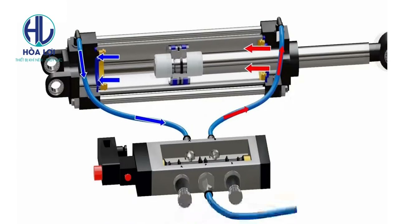 Nguyên tắc hoạt động của Xy Lanh Thủy Lực