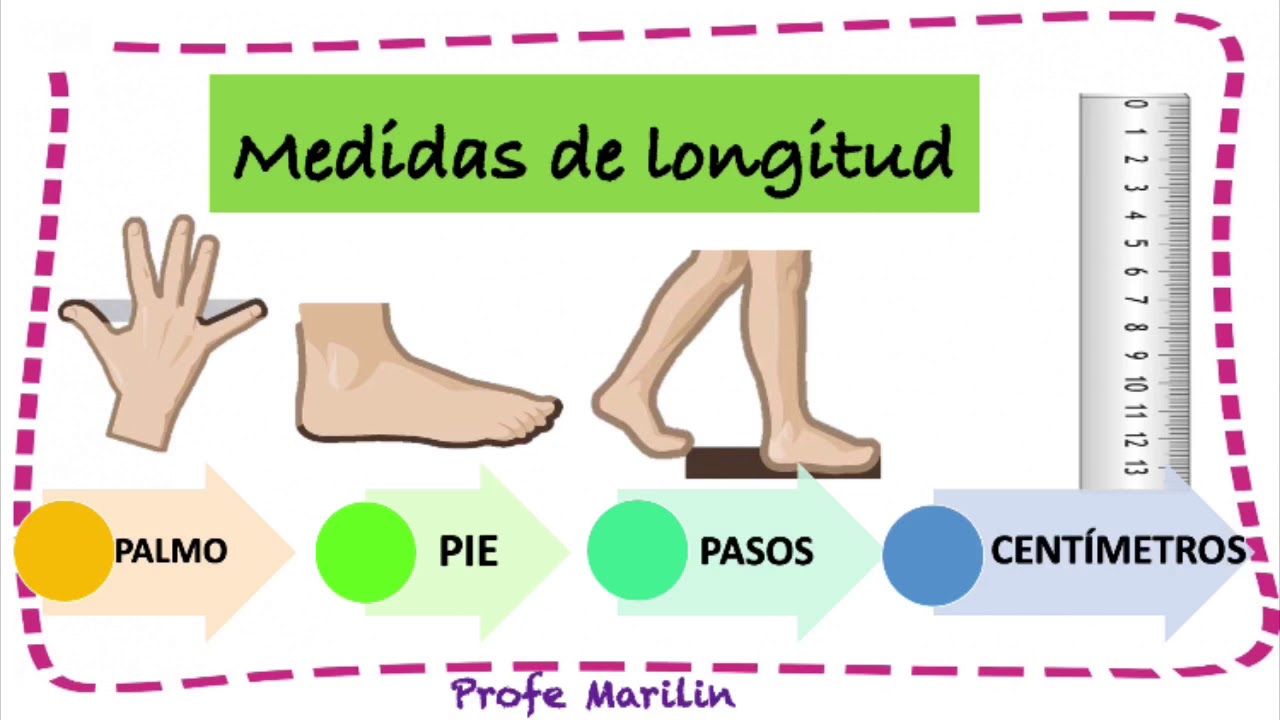 Medidas de longitud - Explicaci&oacute;n sencilla