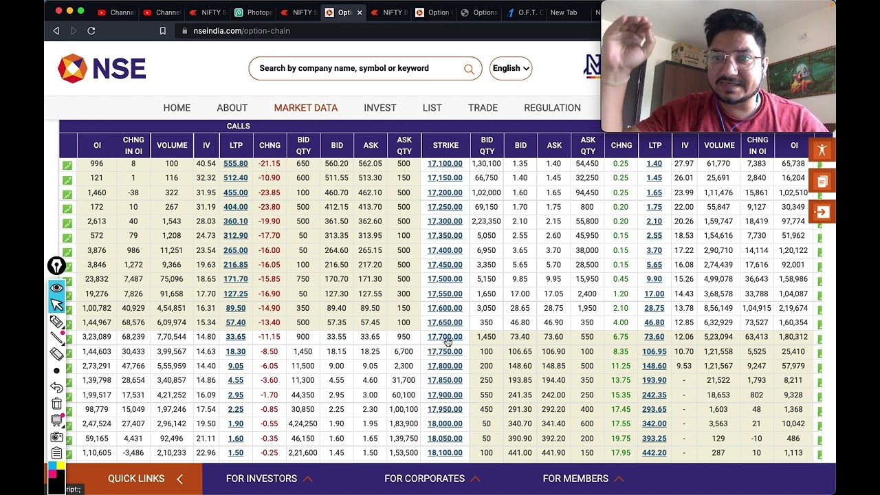 Option Chain Analysis 19 APRIL | NIFTY-BANK NIFTY Today | Important Levels of Support & Resistance