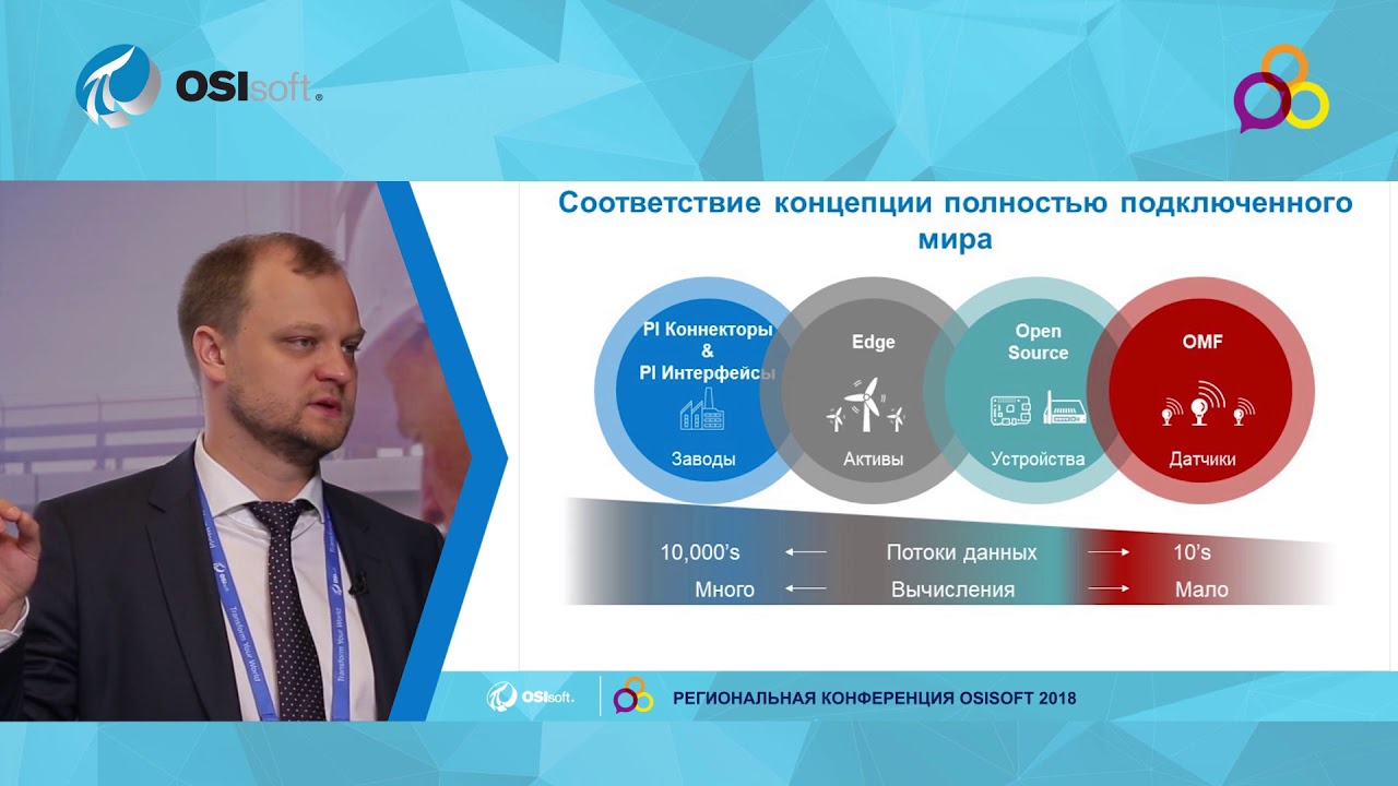 OSIsoft: Концепция цифрового сообщества - расширьте границы своего производства с PI System (АФомин)