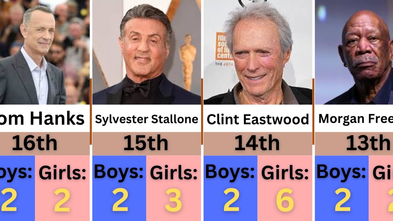 30 Famous Celebrities and Their Children 👶 | You Won’t Believe How Many They Have! 😱