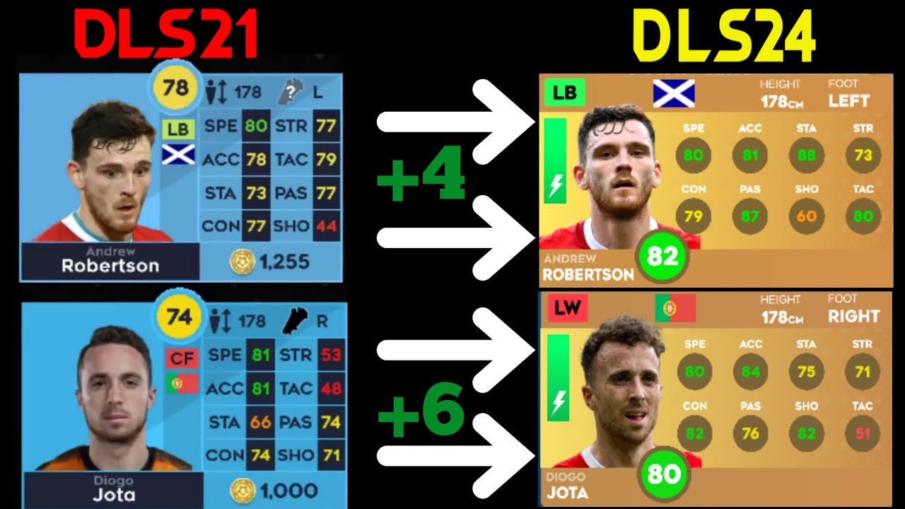 DLS 24 | LIVERPOOL PLAYERS 4 YEAR AGO VS NOW IN! 🤪🔥| DREAM LEAGUE SOCCER 2024