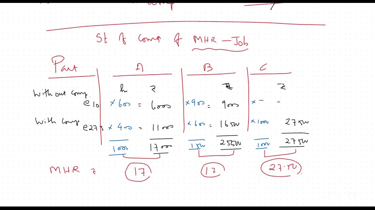 Costing Class |  L2  | Overhead