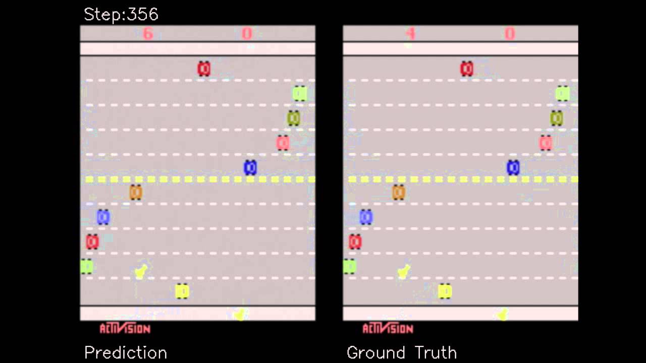Action-Conditional Video Prediction using Deep Networks in Atari Games