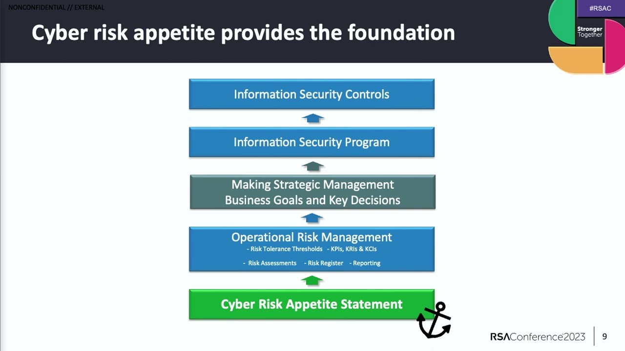 Bon Appetit: Establishing an Effective Cyber Risk Appetite