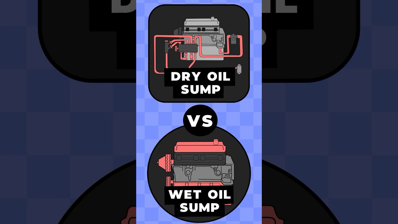 DRY OIL SUMP VS WET OIL SUMP EXPLAINED IN SECONDS #shorts #cars #automotive #supercars #engineering