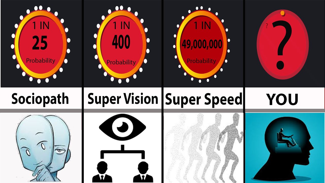 Rarest Human Mutation | Probability Comparison: Rarest Superpower Mutations| Probability video