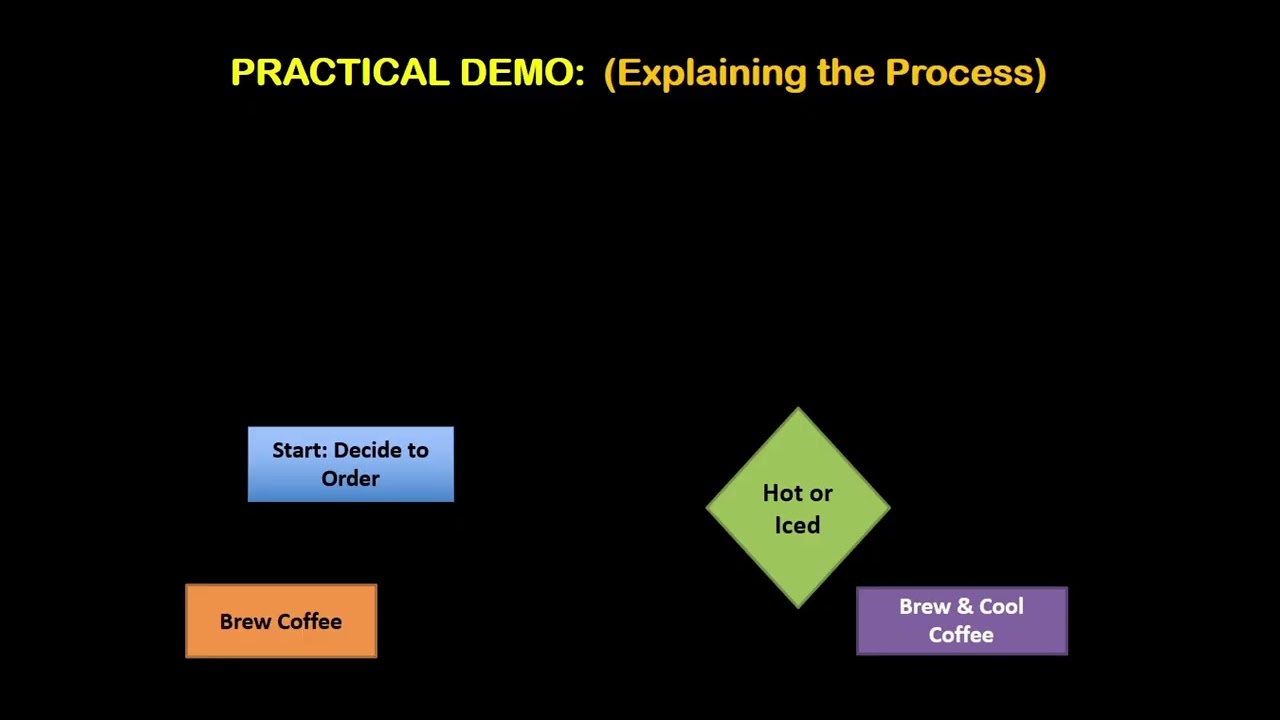 How PowerPoint Animations Simplify Complex Processes