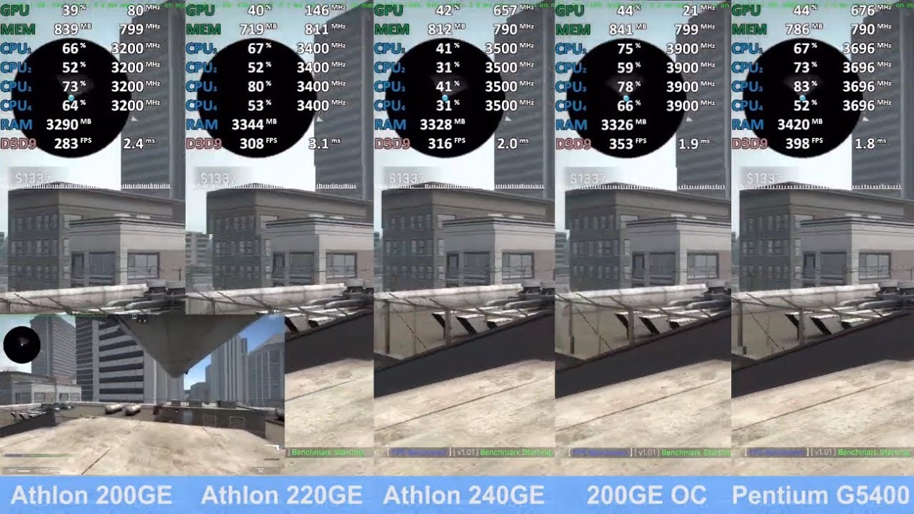 Intel Pentium G5400 vs AMD Athlon 200GE vs Athlon 220GE vs Athlon 240GE