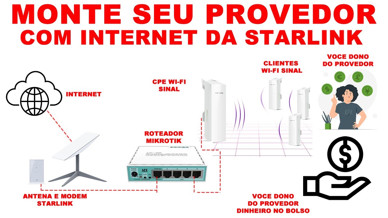 MONTE SEU PROVEDOR COM INTERNET DA STARLINK   HORA DE MUDAR O JOGO