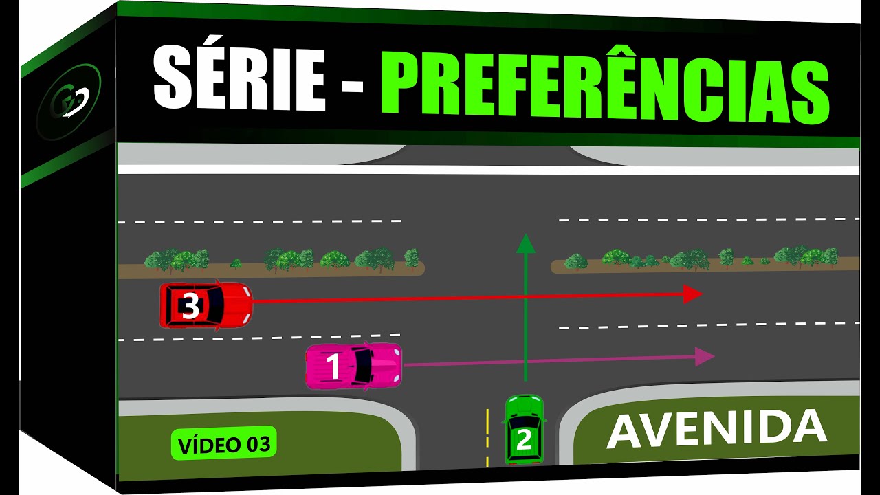 COMO RESOLVER PREFERÊNCIA  EM CRUZAMENTOS - REGRA DA DIREITA - AVENIDA - LOCAL NÃO SINALIZADO