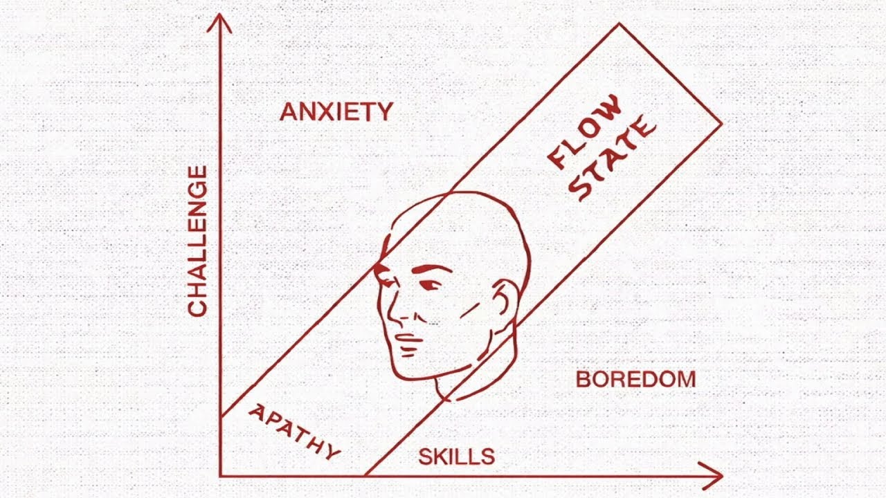this playlist will help you reach flowstate