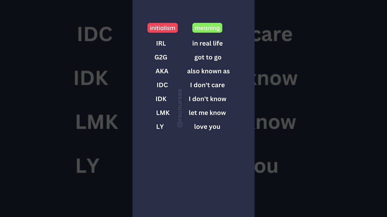 Initialism in English examples 👀