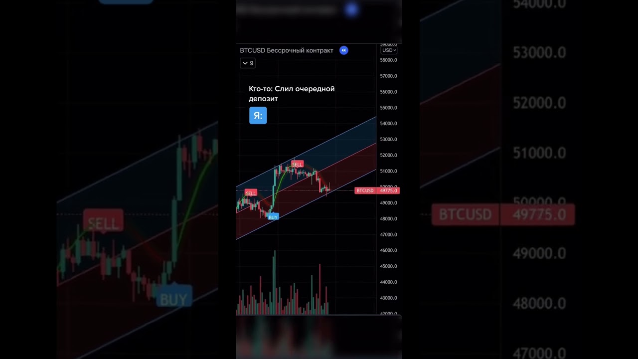 Все #трейдинг #сигналы  #индикаторы￼ #tradingview  #фьючерсы￼