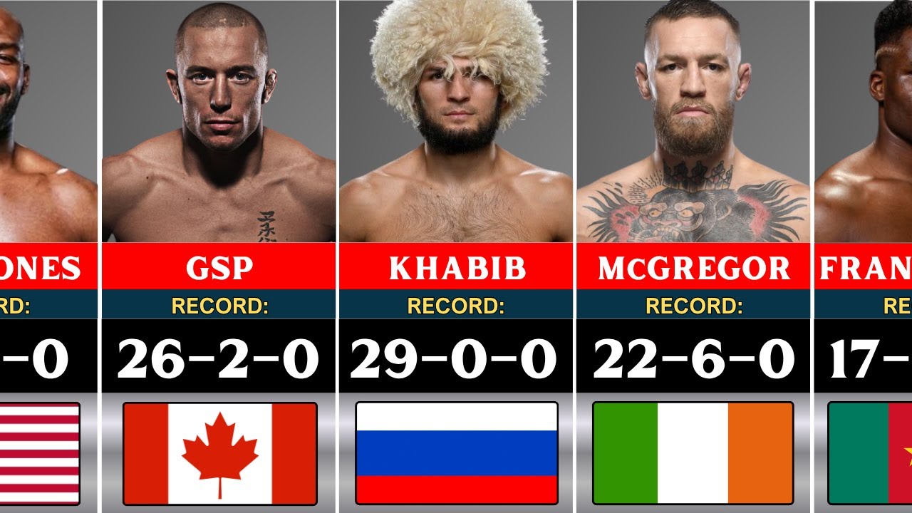 The Greatest MMA Fighters of All Time | Legends of the Octagon