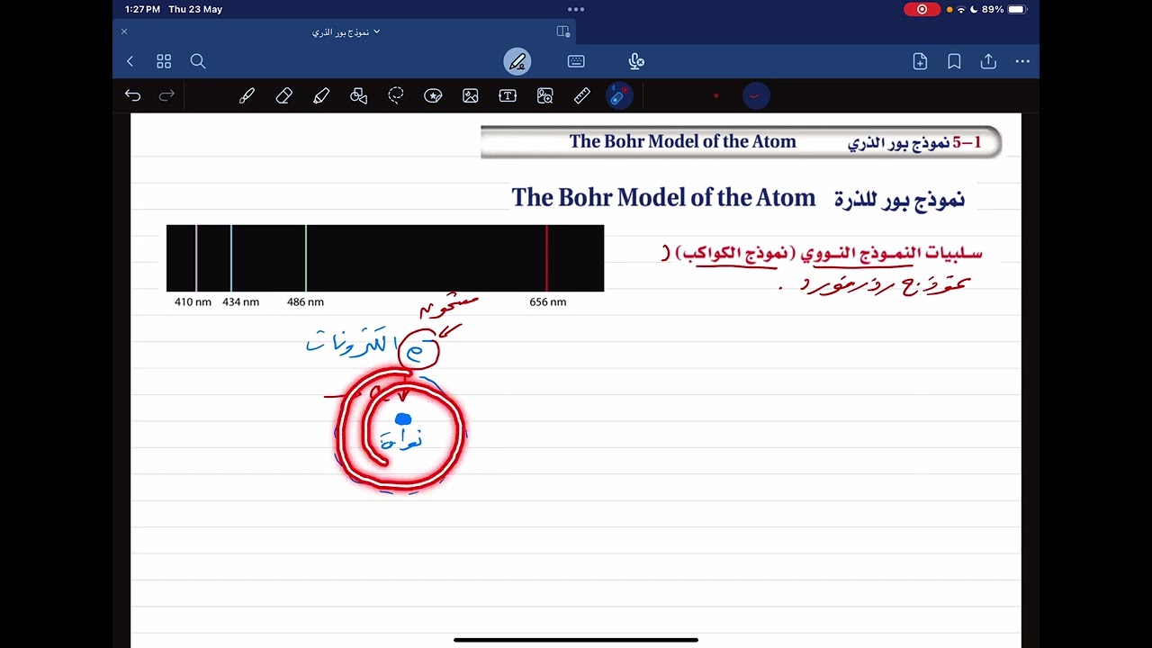 نموذج بور للذرة ( نموذج بور الذري)