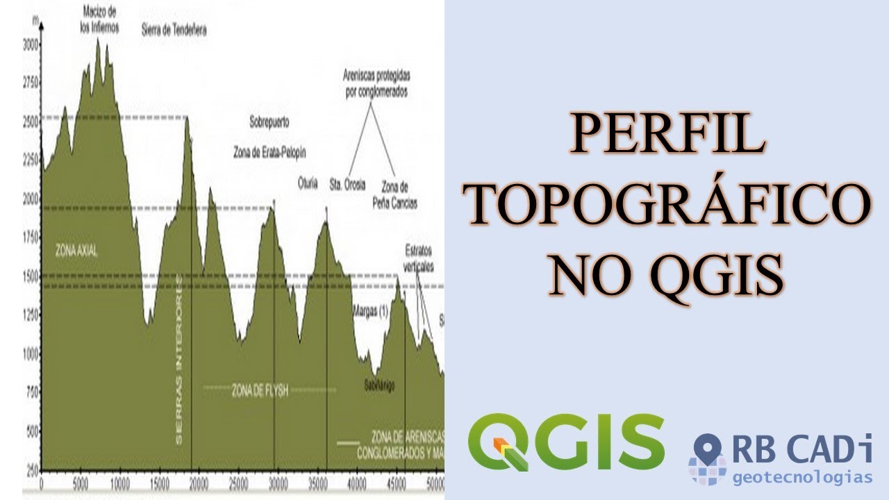 Perfil Topográfico no QGIS