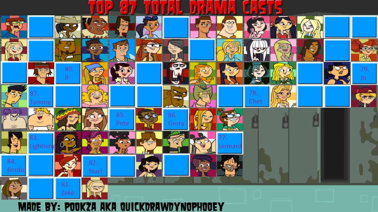 My top 87 Total Drama contestants.
