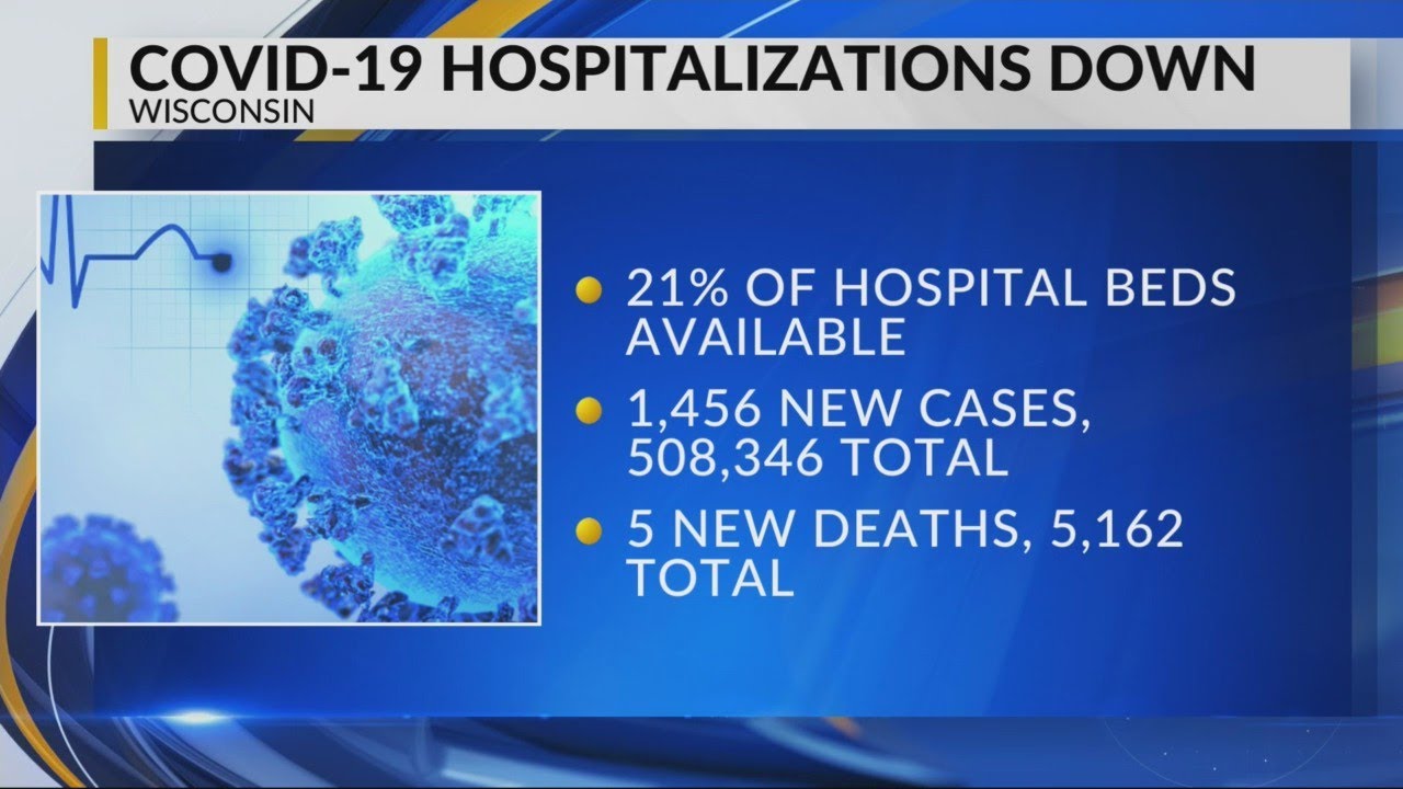 Number of COVID-19 patients needing hospitalization decreases, 390 additional hospital beds availabl