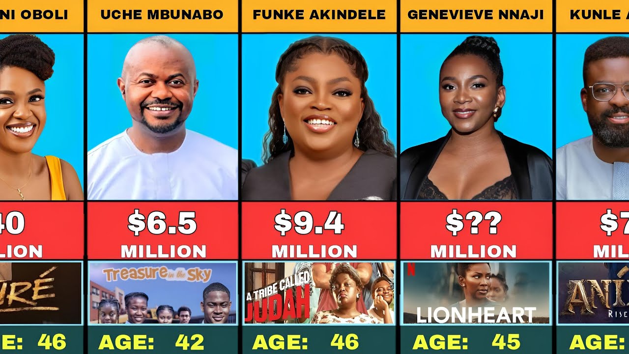 50 самых богатых продюсеров Нолливуда 2024 года | Их настоящий возраст | Состояние | Кассовые фильмы