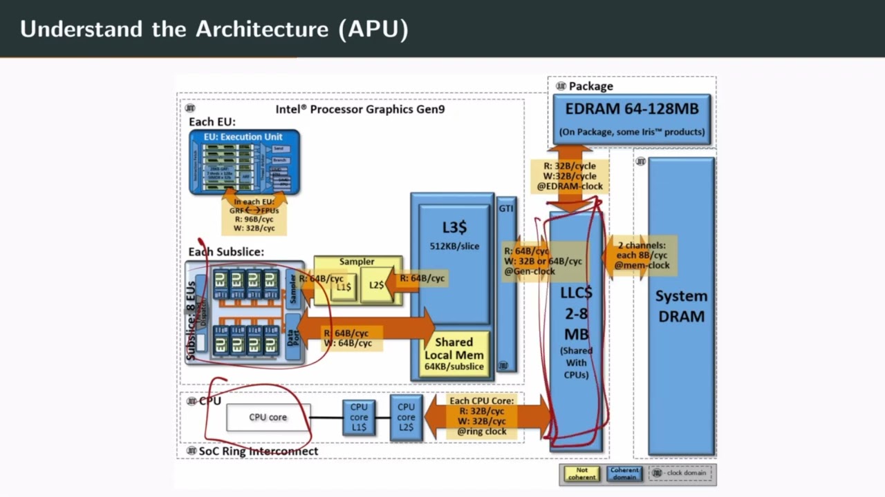 Arquitectura de Computadoras S1 03  Aceleración de cargas computacionalmente intensivas