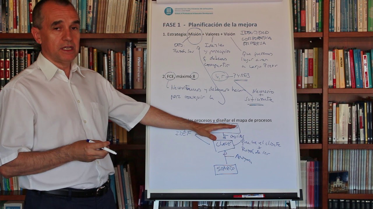 Metodologia de mejora de procesos (Parte 1/2)