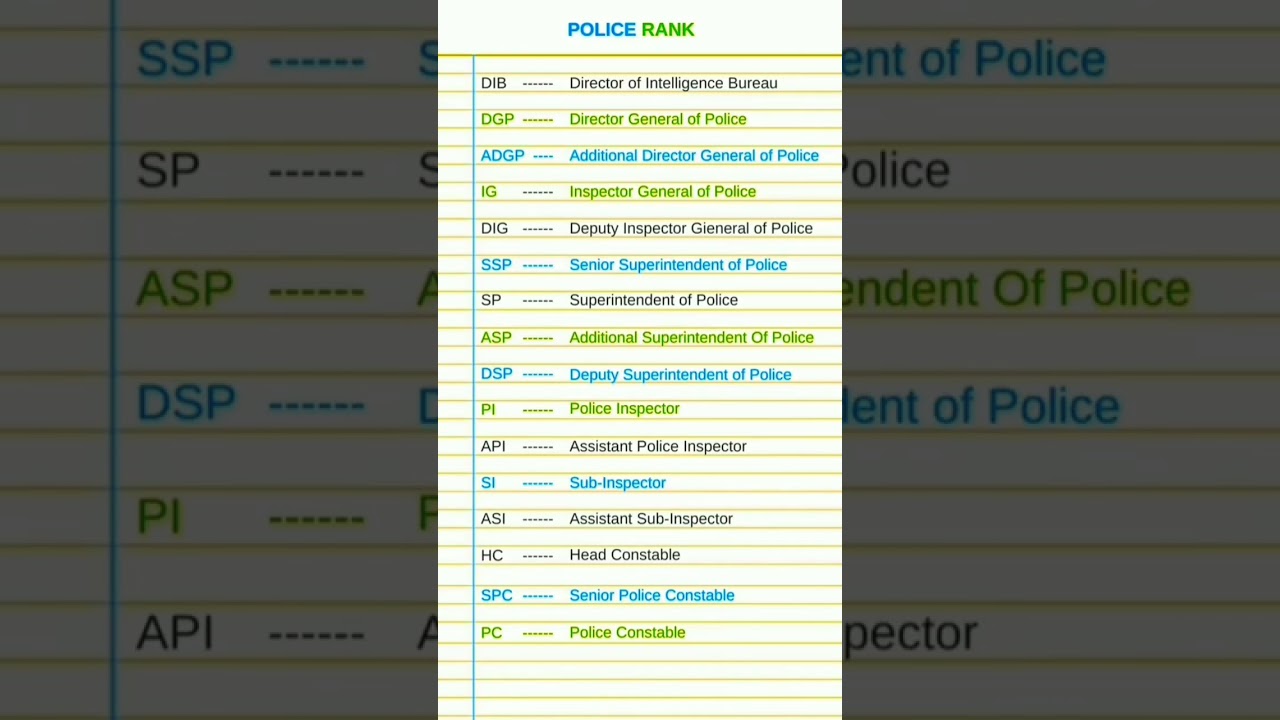 Police Rank ll Important Full form SP DSP Si ACP Ias