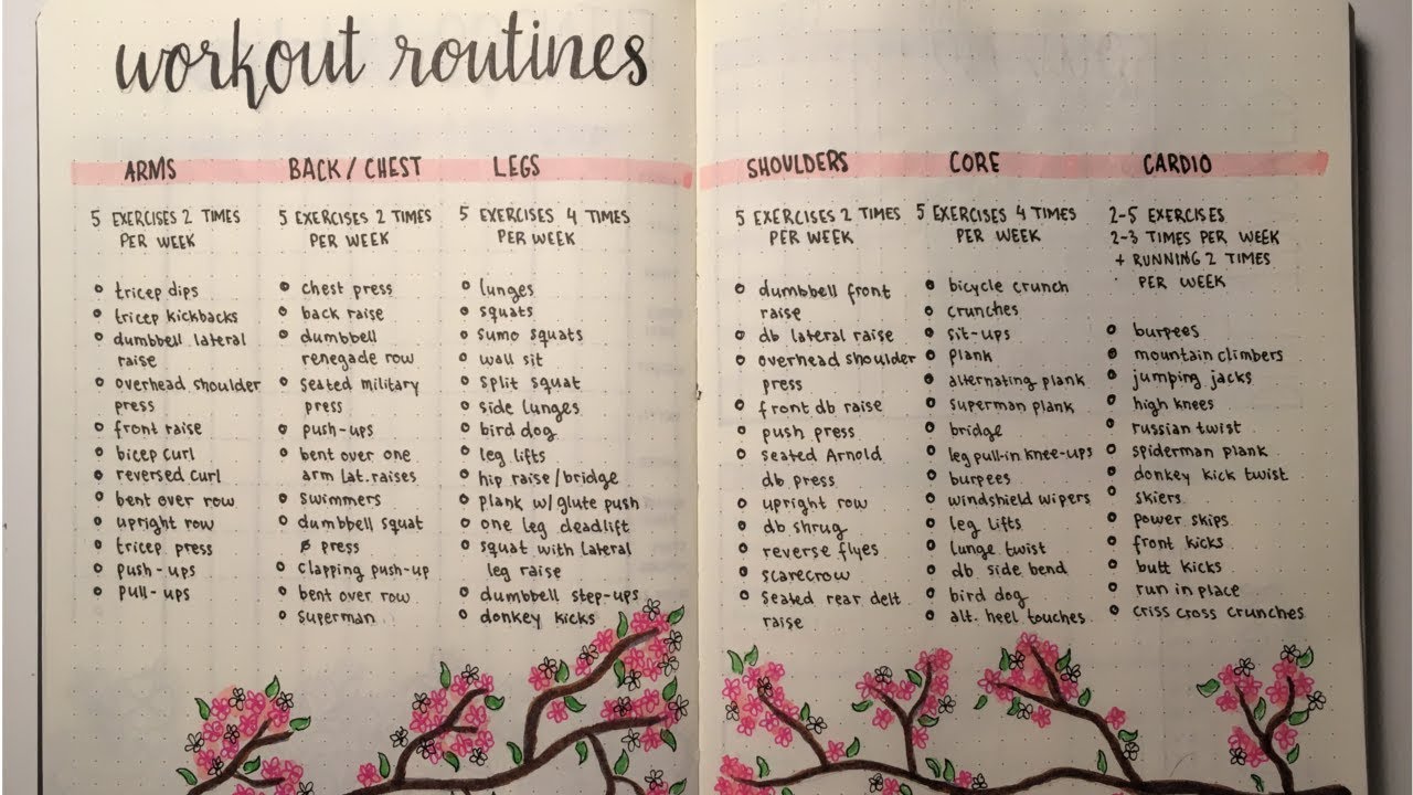 NEW Bullet Journal SetUp - Part 2 // Ideas for Fitness and health // PLAN WITH ME
