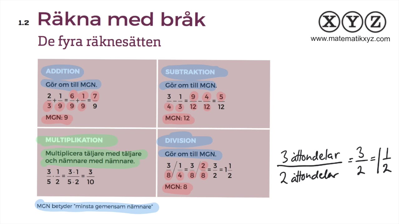 Z 1.2 Räkna med bråk