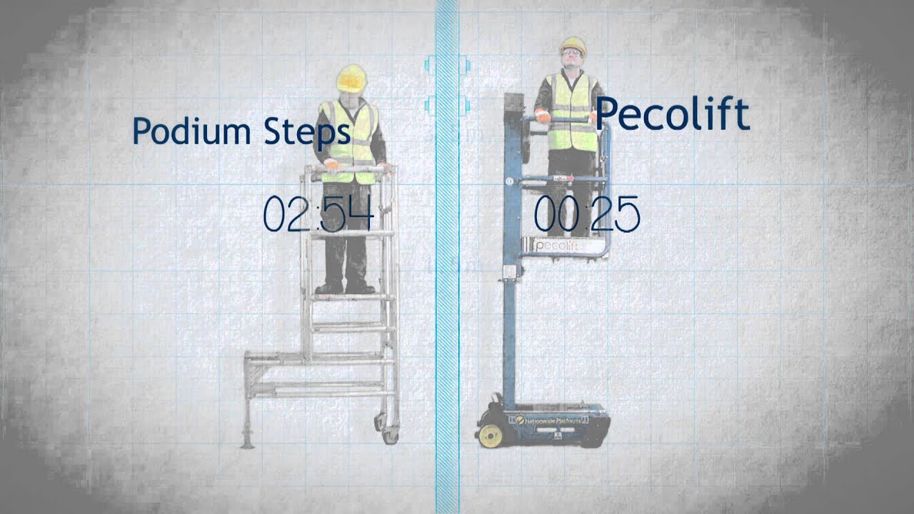 Pecolift - Manual Low Level Lifting Platform