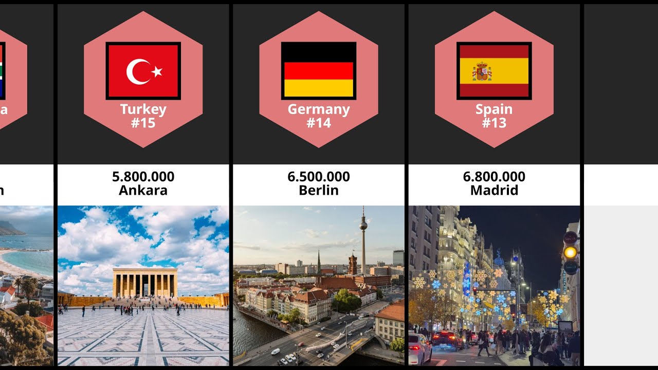 Which World Cup 2026 Country Has the Most Populated Capital City? | Episode 1