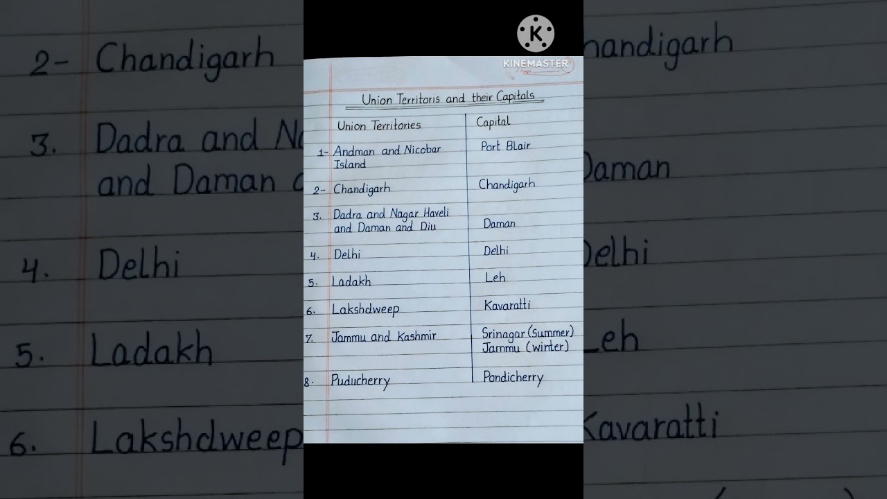 Union Territories and Thier Capital of India I Union Territories of India I #shorts #gk