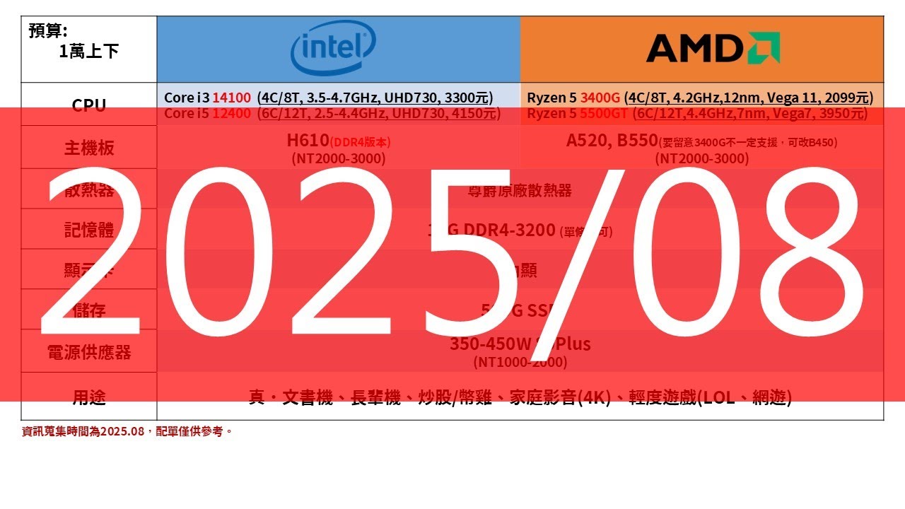 【Huan】 零件總算不缺貨了!  2025年電腦菜單資訊分享