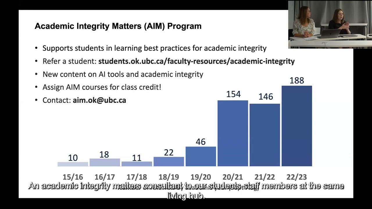 Academic Integrity and Assessment in the Era of Generative AI (UBCO CTL)