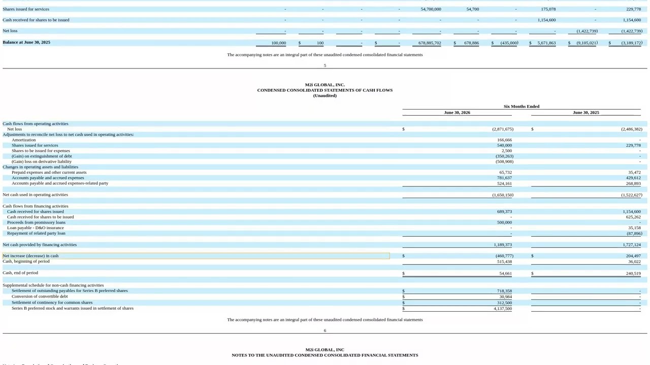 MTWO Going Concern Warning: My Take on the Quarterly Report